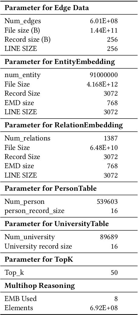 Figure 2 for Efficient Parallel Multi-Hop Reasoning: A Scalable Approach for Knowledge Graph Analysis
