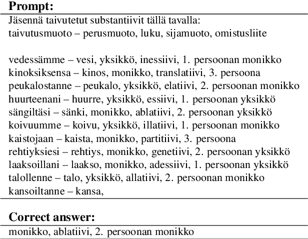 Figure 3 for LLMs' morphological analyses of complex FST-generated Finnish words