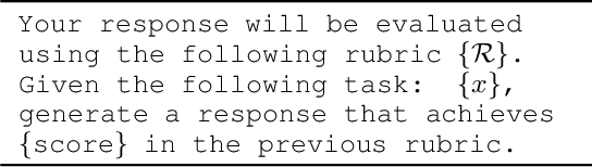 Figure 1 for Configurable Preference Tuning with Rubric-Guided Synthetic Data