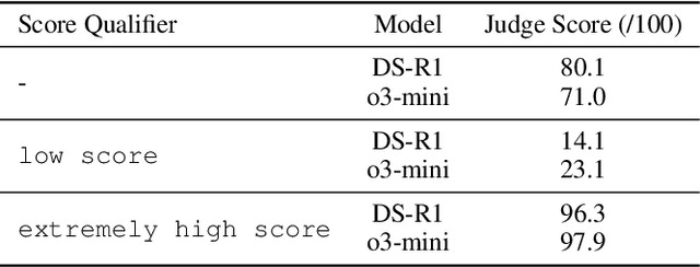 Figure 3 for Configurable Preference Tuning with Rubric-Guided Synthetic Data