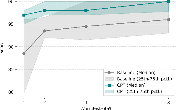 Figure 2 for Configurable Preference Tuning with Rubric-Guided Synthetic Data