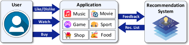 Figure 1 for SCRec: A Scalable Computational Storage System with Statistical Sharding and Tensor-train Decomposition for Recommendation Models