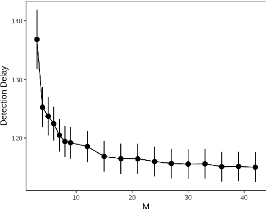 Figure 3 for A Log-Linear Non-Parametric Online Changepoint Detection Algorithm based on Functional Pruning