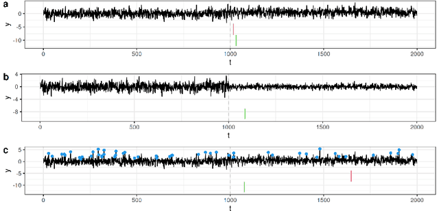 Figure 1 for A Log-Linear Non-Parametric Online Changepoint Detection Algorithm based on Functional Pruning