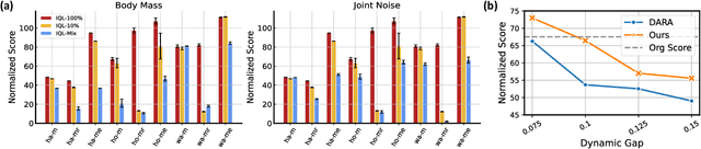 Figure 1 for Contrastive Representation for Data Filtering in Cross-Domain Offline Reinforcement Learning