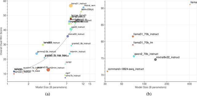 Figure 3 for BenCzechMark : A Czech-centric Multitask and Multimetric Benchmark for Large Language Models with Duel Scoring Mechanism