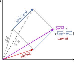 Figure 2 for Simplicity within biological complexity