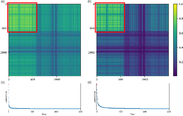 Figure 3 for Early warning via transitions in latent stochastic dynamical systems