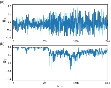 Figure 4 for Early warning via transitions in latent stochastic dynamical systems