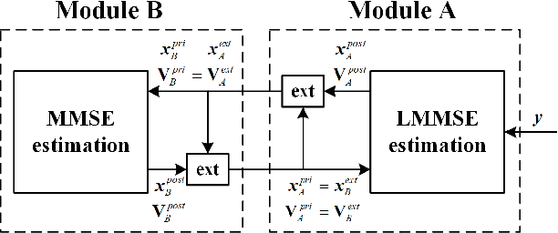 Figure 2 for Joint Scattering Environment Sensing and Channel Estimation for Integrated Sensing and Communication