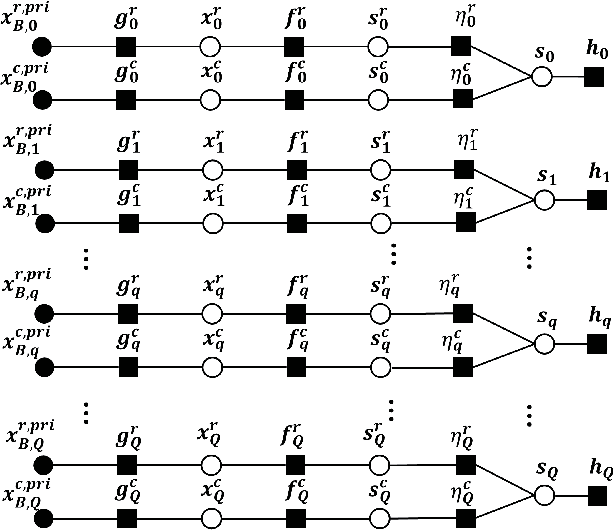 Figure 3 for Joint Scattering Environment Sensing and Channel Estimation for Integrated Sensing and Communication