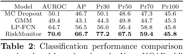 Figure 3 for CATPlan: Loss-based Collision Prediction in End-to-End Autonomous Driving