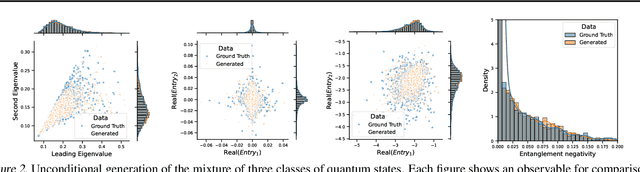 Figure 3 for Quantum State Generation with Structure-Preserving Diffusion Model