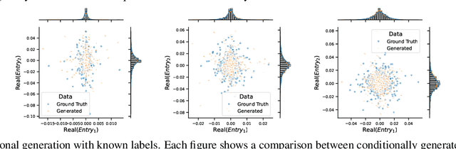 Figure 4 for Quantum State Generation with Structure-Preserving Diffusion Model