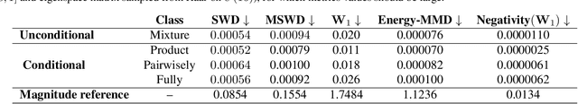 Figure 2 for Quantum State Generation with Structure-Preserving Diffusion Model