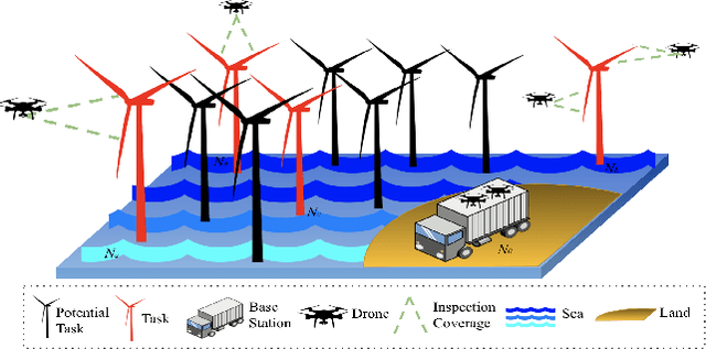 Figure 1 for Energy-Aware Multi-Agent Reinforcement Learning for Collaborative Execution in Mission-Oriented Drone Networks