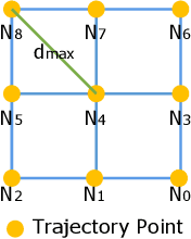 Figure 2 for Energy-Aware Multi-Agent Reinforcement Learning for Collaborative Execution in Mission-Oriented Drone Networks