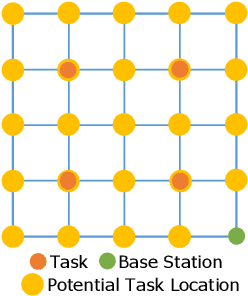 Figure 3 for Energy-Aware Multi-Agent Reinforcement Learning for Collaborative Execution in Mission-Oriented Drone Networks