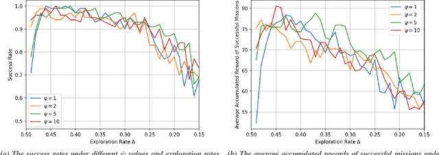 Figure 4 for Energy-Aware Multi-Agent Reinforcement Learning for Collaborative Execution in Mission-Oriented Drone Networks