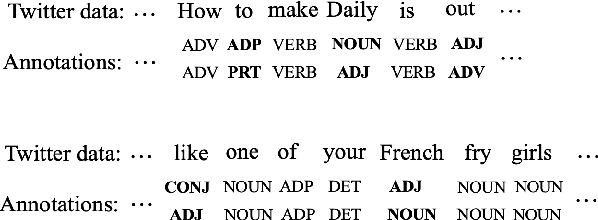 Figure 1 for Learning Ambiguity from Crowd Sequential Annotations