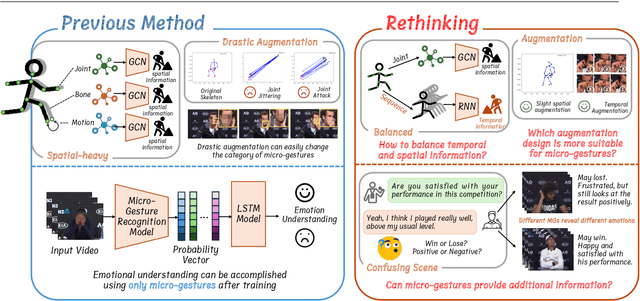 Figure 3 for Identity-free Artificial Emotional Intelligence via Micro-Gesture Understanding