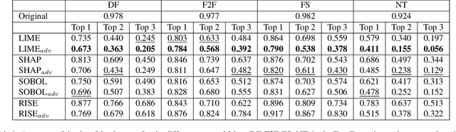 Figure 2 for Improving the Perturbation-Based Explanation of Deepfake Detectors Through the Use of Adversarially-Generated Samples