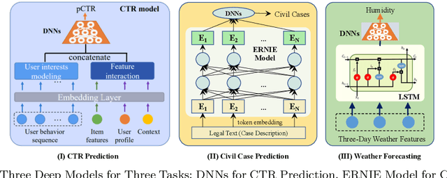 Figure 4 for General Information Metrics for Improving AI Model Training Efficiency