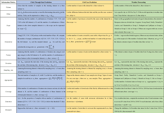 Figure 3 for General Information Metrics for Improving AI Model Training Efficiency