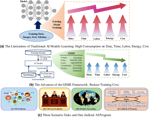 Figure 1 for General Information Metrics for Improving AI Model Training Efficiency