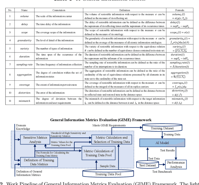 Figure 2 for General Information Metrics for Improving AI Model Training Efficiency