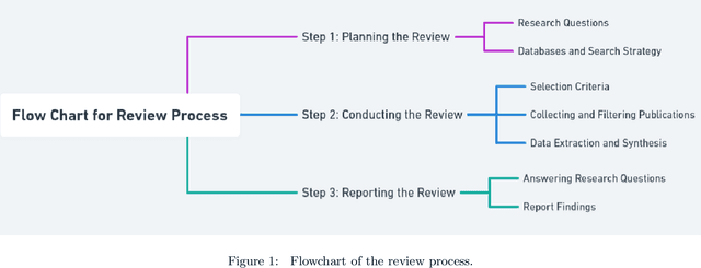 Figure 1 for A Systematic Literature Review on Deep Learning-based Depth Estimation in Computer Vision