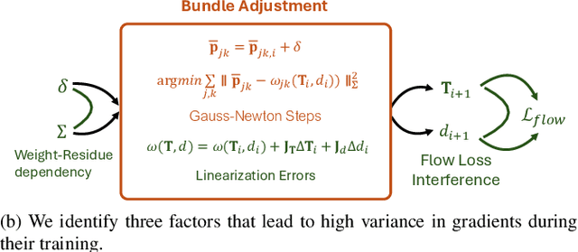 Figure 1 for From Variance to Veracity: Unbundling and Mitigating Gradient Variance in Differentiable Bundle Adjustment Layers