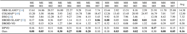 Figure 2 for From Variance to Veracity: Unbundling and Mitigating Gradient Variance in Differentiable Bundle Adjustment Layers