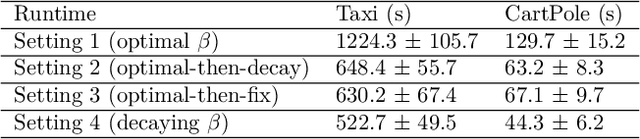 Figure 2 for Provably Convergent Policy Optimization via Metric-aware Trust Region Methods