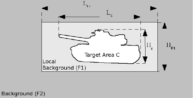 Figure 1 for IR image databases generation under target intrinsic thermal variability constraints