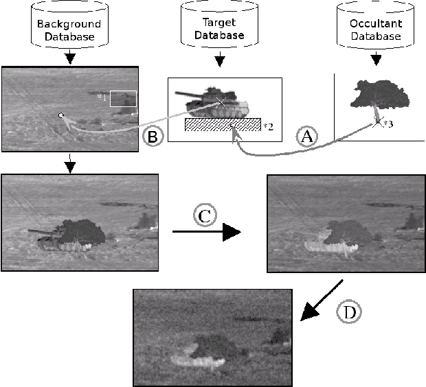 Figure 2 for IR image databases generation under target intrinsic thermal variability constraints