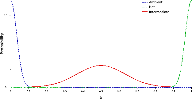 Figure 4 for IR image databases generation under target intrinsic thermal variability constraints