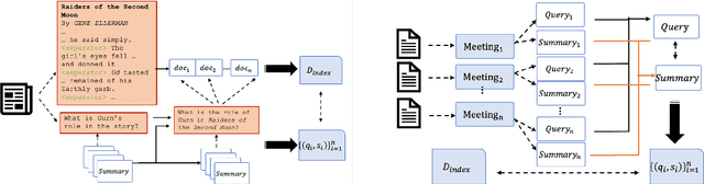 Figure 3 for ODSum: New Benchmarks for Open Domain Multi-Document Summarization