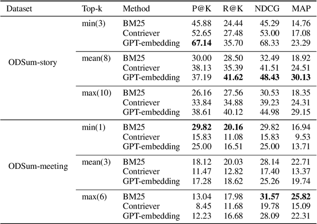 Figure 4 for ODSum: New Benchmarks for Open Domain Multi-Document Summarization