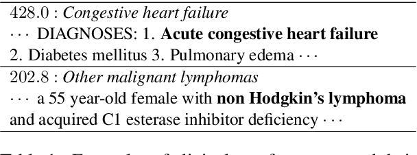 Figure 1 for Don't Just Pay Attention, PLANT It: Transfer L2R Models to Fine-tune Attention in Extreme Multi-Label Text Classification