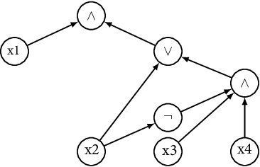 Figure 4 for Attribution-Scores and Causal Counterfactuals as Explanations in Artificial Intelligence