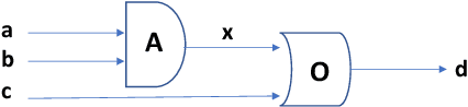 Figure 1 for Attribution-Scores and Causal Counterfactuals as Explanations in Artificial Intelligence