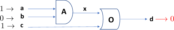 Figure 2 for Attribution-Scores and Causal Counterfactuals as Explanations in Artificial Intelligence