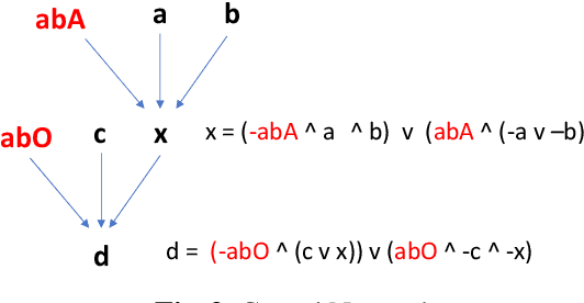 Figure 3 for Attribution-Scores and Causal Counterfactuals as Explanations in Artificial Intelligence