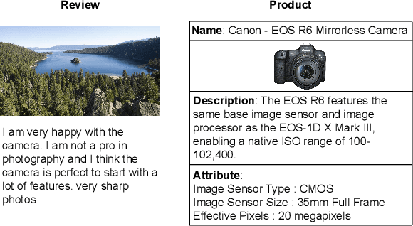 Figure 3 for AMELI: Enhancing Multimodal Entity Linking with Fine-Grained Attributes