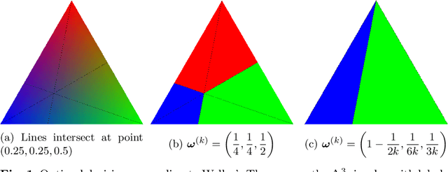 Figure 1 for Cherry on the Cake: Fairness is NOT an Optimization Problem