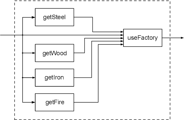 Figure 3 for Sample Complexity of Automata Cascades