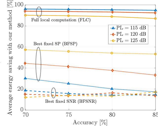 Figure 3 for Enabling Edge Artificial Intelligence via Goal-oriented Deep Neural Network Splitting