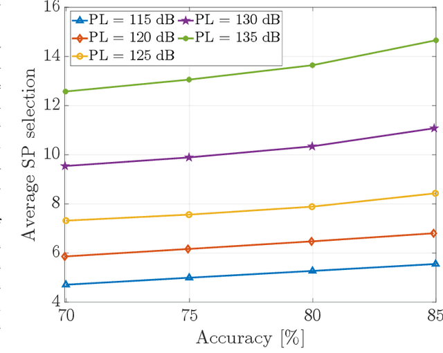 Figure 4 for Enabling Edge Artificial Intelligence via Goal-oriented Deep Neural Network Splitting