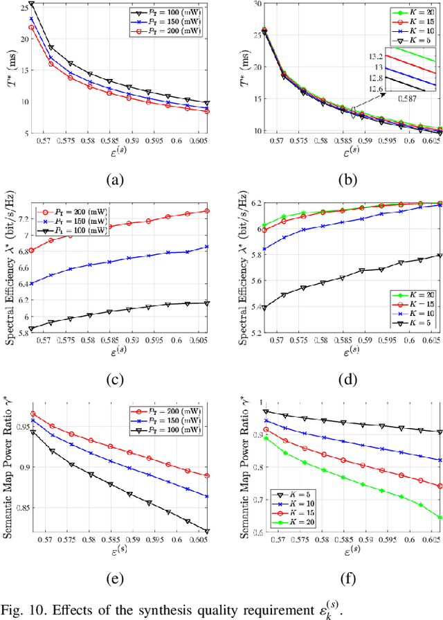 Figure 2 for Diffusion-based Generative Multicasting with Intent-aware Semantic Decomposition